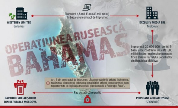 (DOC) Doi deputați insistă ca ANI și PG să investigheze averile socialiștilor care figurează în „Dosarul Bahamas”