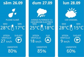 Toamna-și intră în drepturi. Ce timp anunță meteorologii pentru weekend