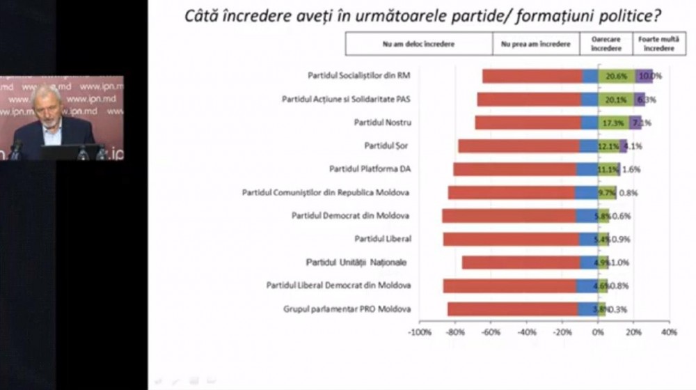 LIVE // Prezentarea publică a rezultatelor sondajului Barometrul Opiniei Publice, ediția de toamnă 2020