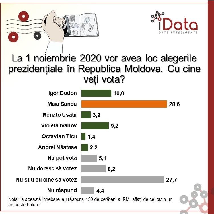 Cu câteva zile înainte de alegeri, CEC anunță că în unele state UE este posibil să nu fie deschise secții de vot