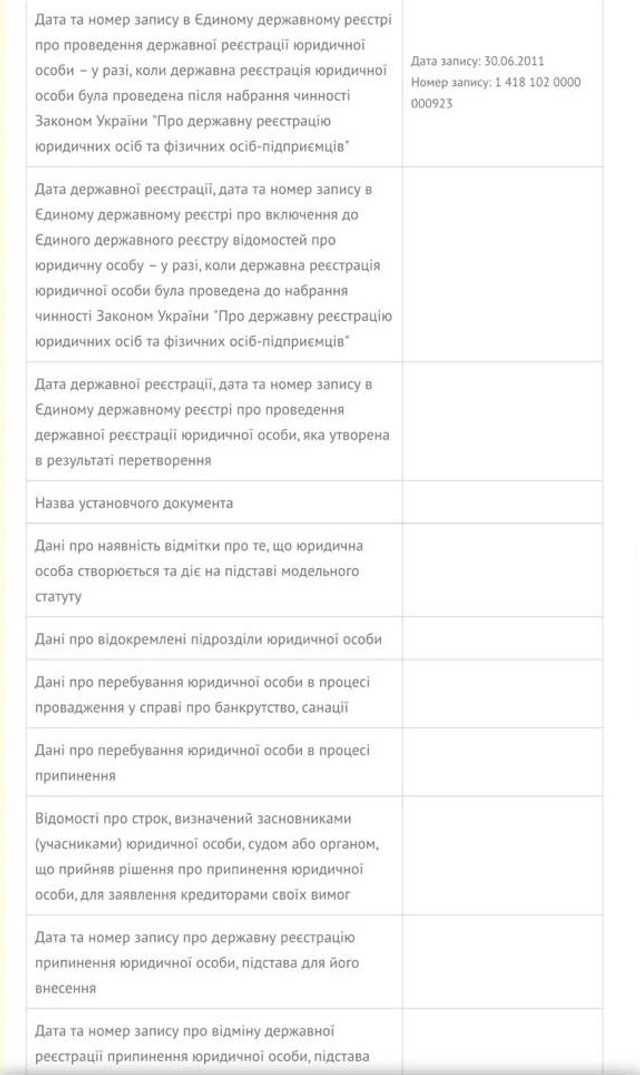 (DOC) Sanatoriul „Moldova” din Truscaveț: Legăturile cu politicieni din Republica Moldova, spălătorie de bani, interese ascunse