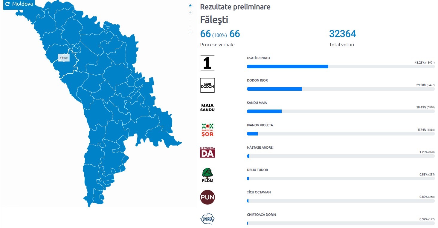 Alegeri prezidențiale: Cum au votat alegătorii din raionul de baștină a Maiei Sandu