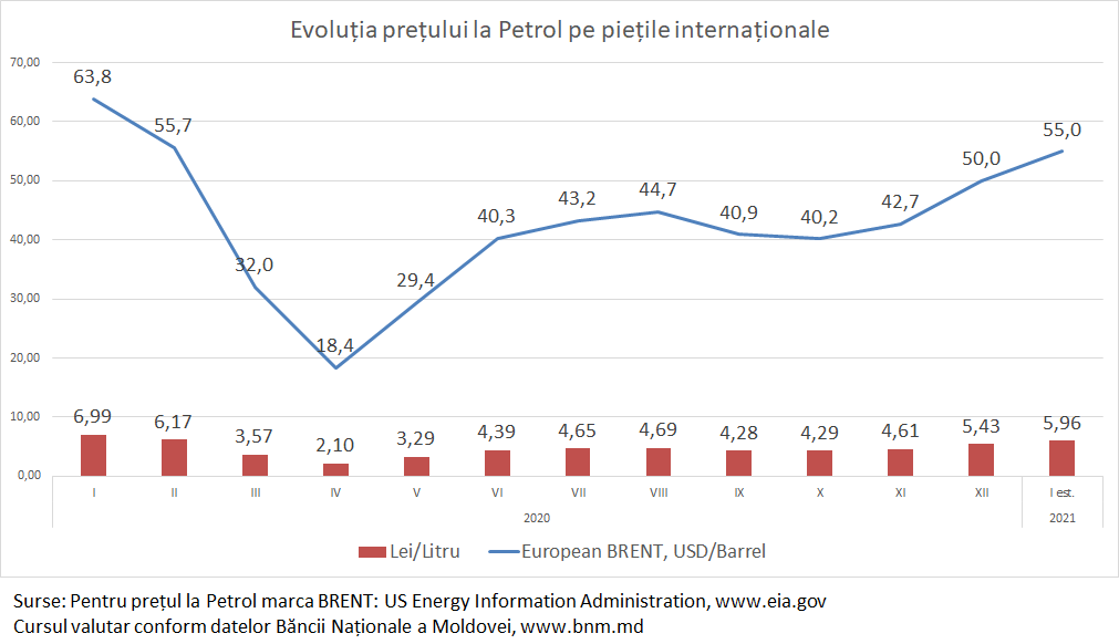Scumpirea carburanților motiv de anchetă a pieții produselor petroliere