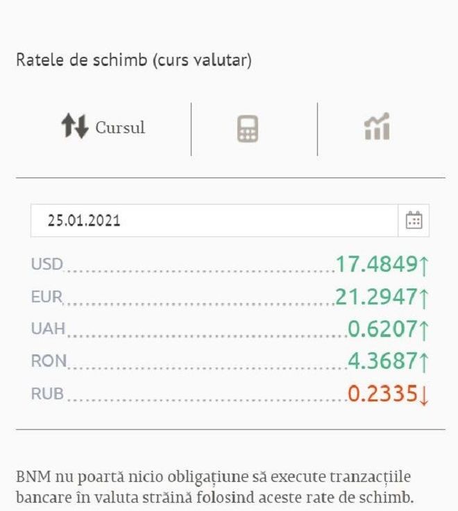 Leul scade DRAMATIC: La ce curs este cotat astăzi EURO