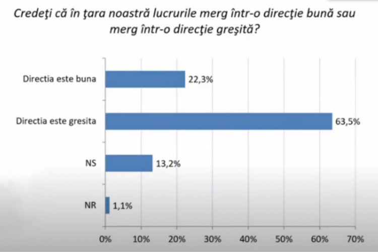 Realitatea din Moldova: Fiecare al cincilea cetățean din țară nu are bani nici pentru strictul necesar