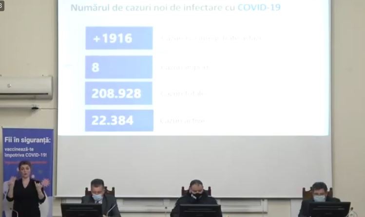 Un nou anti-record! 1.916 de cazuri de infectare cu COVID confirmate în ultimele 24 de ore în Republica Moldova