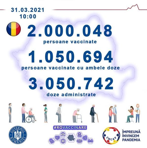 România a depășit cifra de 2 milioane de persoane vaccinate