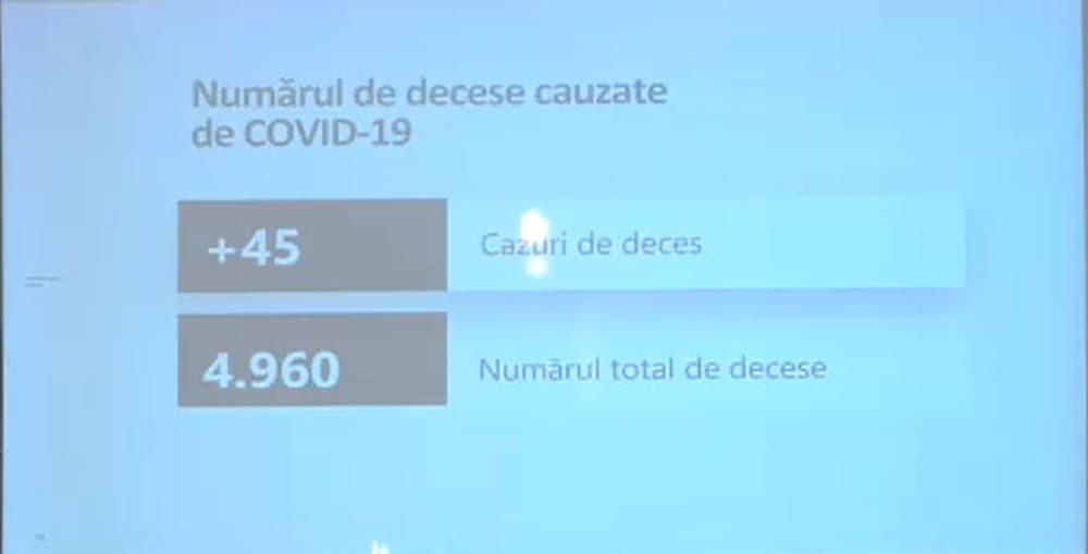 Ultima Oră // Încă 45 de moldoveni au murit de Coronavirus în ultimele 24 de ore