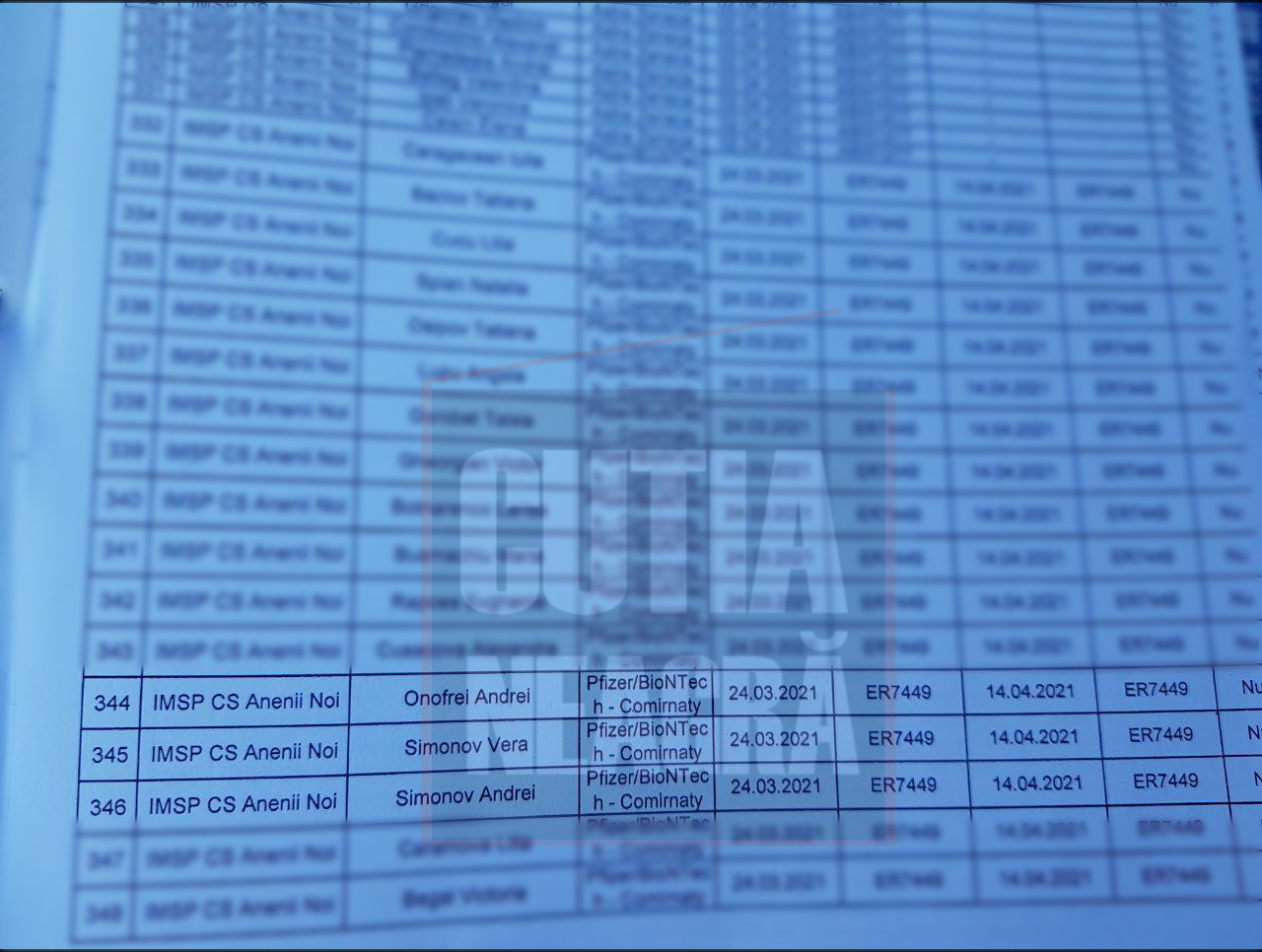 DOC // Mai mulți actuali și foști consilieri PSRM-PDM din Anenii Noi s-ar fi imunizat, ilegal, cu Pfizer