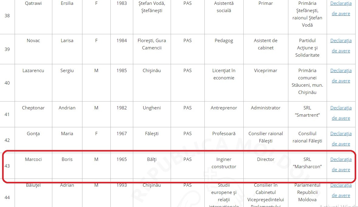 „Dosarul Nr.25” - Un candidat PAS și oamenii lui Usatîi ar fi implicați în scheme de furt din banii publici