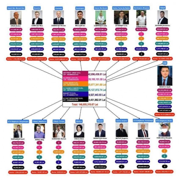 „Dosarul Nr.25” - Un candidat PAS și oamenii lui Usatîi ar fi implicați în scheme de furt din banii publici