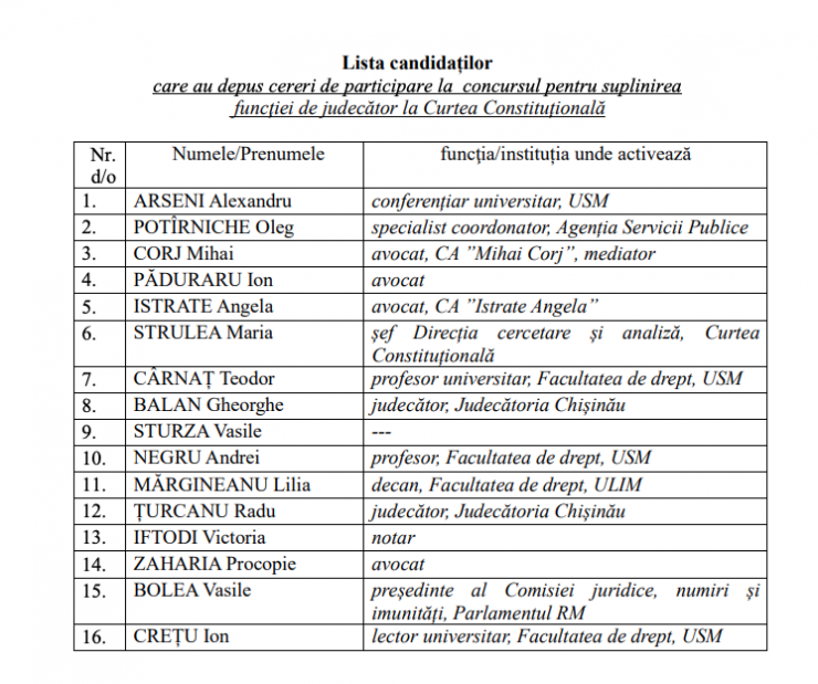 Ultima Oră // Socialistul Vasile Bolea, exclus din concursul pentru funcția de judecător la Curtea Constituțională