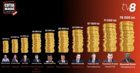 VIDEO // Răsfățații statului. TOP 10 conducători de întreprinderi de stat remunerați cu milioane