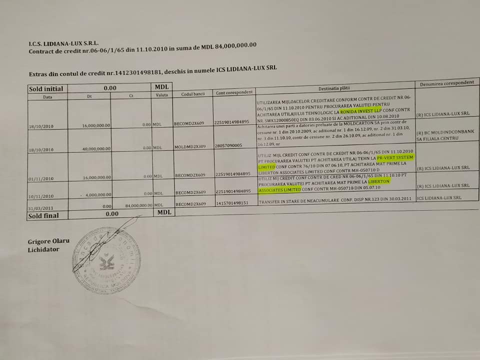 Firmă a lui Platon, implicată în Laundromat și jaful bancar. Deputat: Din păcate, nu pot publica un document secret