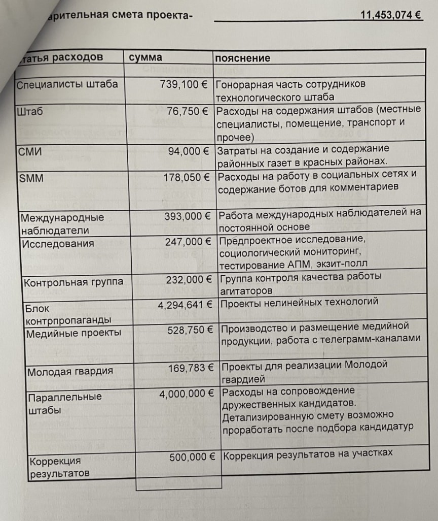 DOC // Moscova ar fi cheltuit peste 11 milioane de euro pentru a-l face președinte pe Dodon