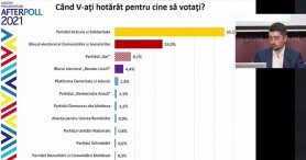 LIVE // Prezentarea rezultatelor prealabile conform sondajului AFTER POLL 2021 realizat de WatcDog