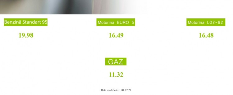 RECORD // La Anenii Noi, benzina a ajuns să coste 63 de lei