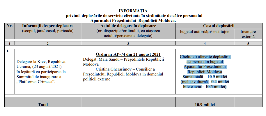 DOC // Câți bani a cheltuit Maia Sandu pentru deplasarea la summitul Platformei Crimeea
