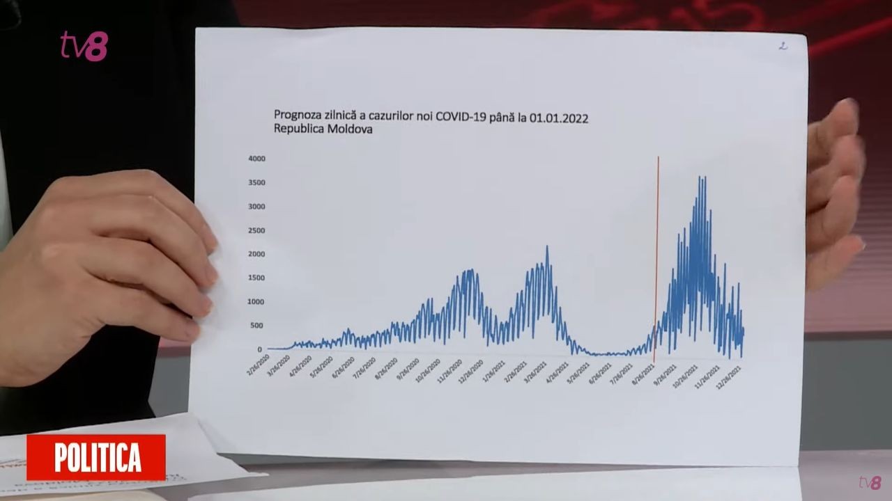 Prognozele ÎNFIORĂTOARE ale Prim-ministrului: Se așteaptă un val cu peste 3.000 de cazuri pe zi