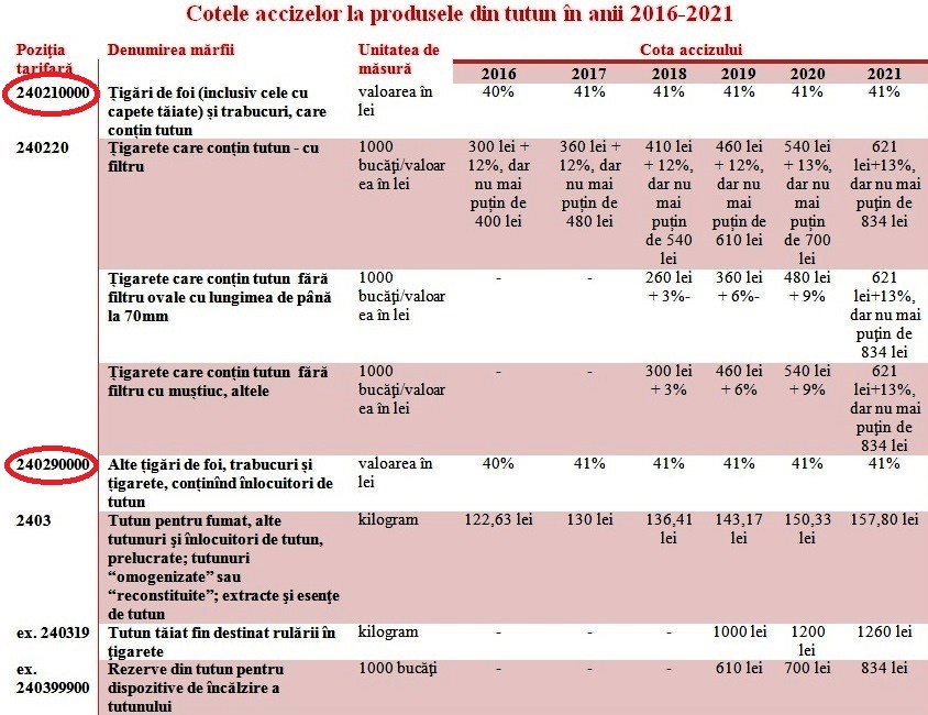 Cine a „profitat” cel mai mult de pe urma unei modificări la Codul Fiscal, promovată de Nichiforciuc
