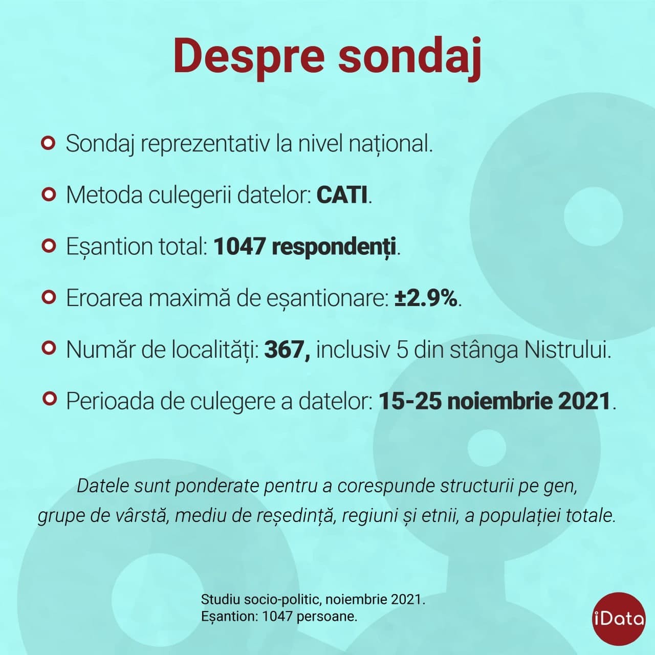 SONDAJ // Maia Sandu, LIDER ABSOLUT la încredere din partea cetățenilor