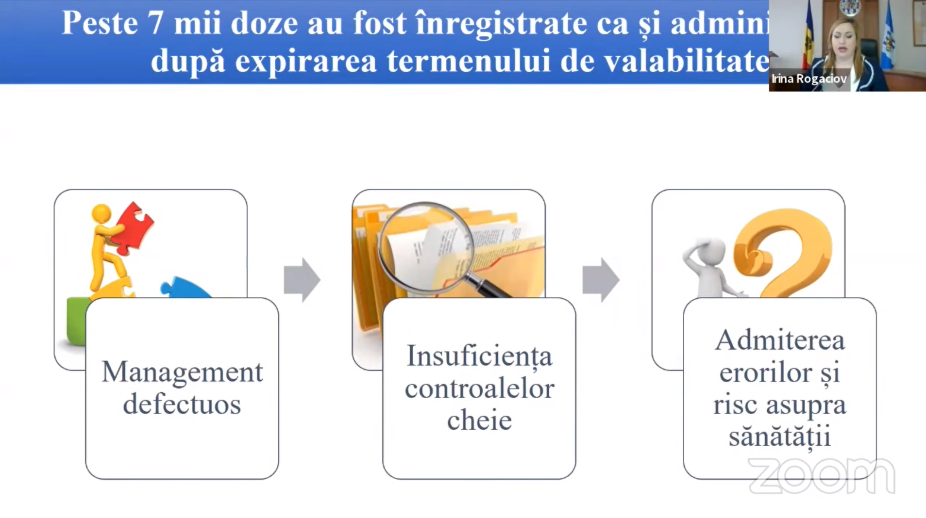BREAKING NEWS // Peste 7 000 de vaccinuri anti-COVID-19 cu termen expirat au fost administrate cetățenilor