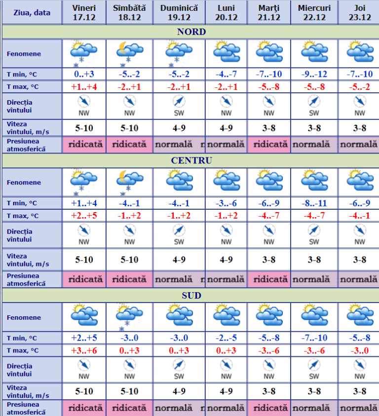 ALERTĂ METEO: Se așteaptă ninsori în acest week-end