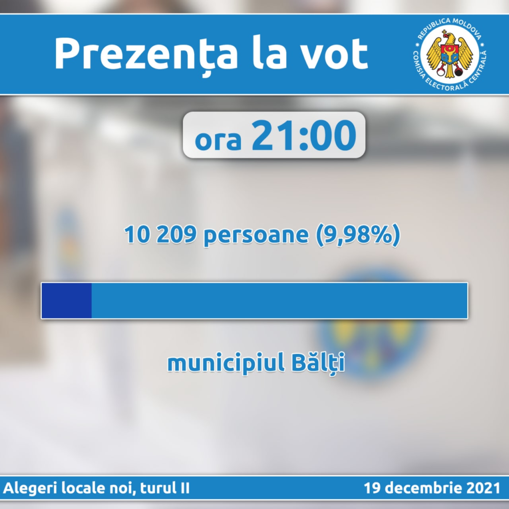 ANALIZĂ // Democrația a MURIT la Bălți! Alegeri fără precedent, cu 1800 buletine anulate din totalul de 10 mii