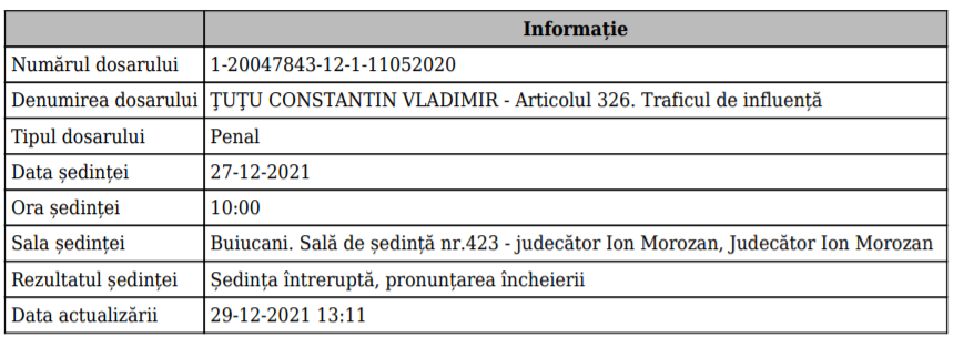 2022 - anul în care Țuțu își va afla sentința în dosarul în care este învinuit de „trafic de influență”