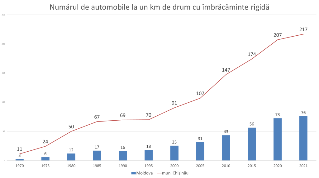 Câte automobile au fost importate în Republica Moldova în 2021. Moldovenii au bătut RECORDUL
