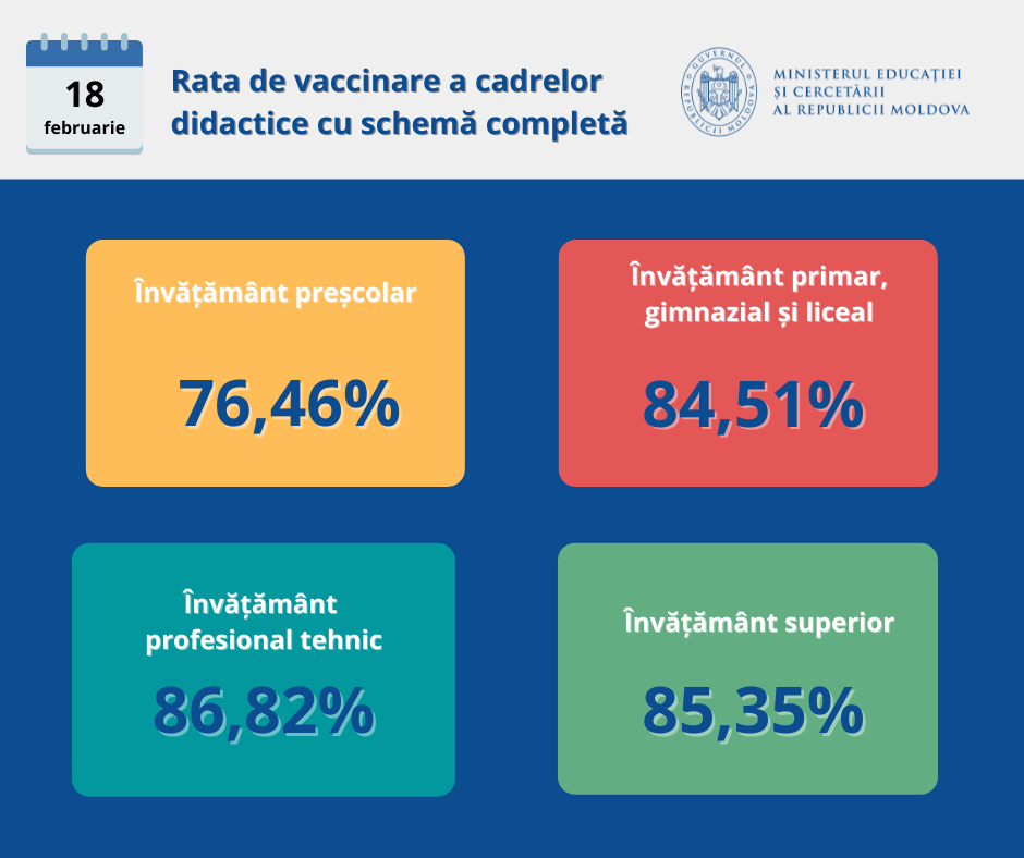 COVID-19 în școli: 1616 copii infectați, 420 de clase în carantină