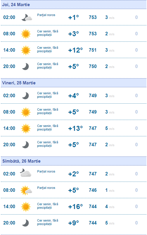 După frig, vine căldura. Meteorologii anunță că vremea se încălzește