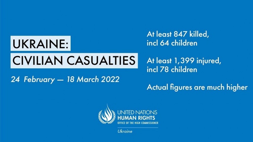 Raport ONU: Cel puţin 902 civili ucişi în Ucraina
