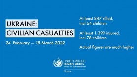 Raport ONU: Cel puţin 902 civili ucişi în Ucraina