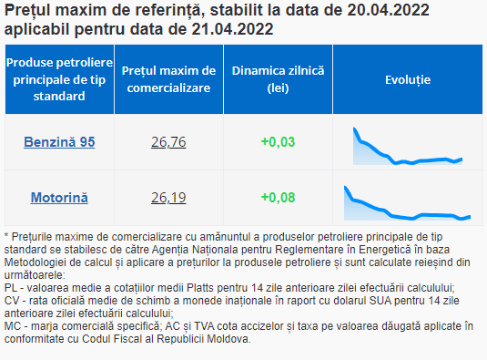 BREAKING NEWS // Vești proaste pentru șoferi. Benzina și motorina se SCUMPESC din nou