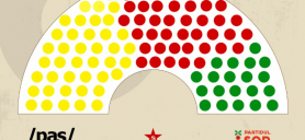 SONDAJ // Partidul „ȘOR” va avea o poziție decisivă în Parlament, în cazul unor alegeri anticipate