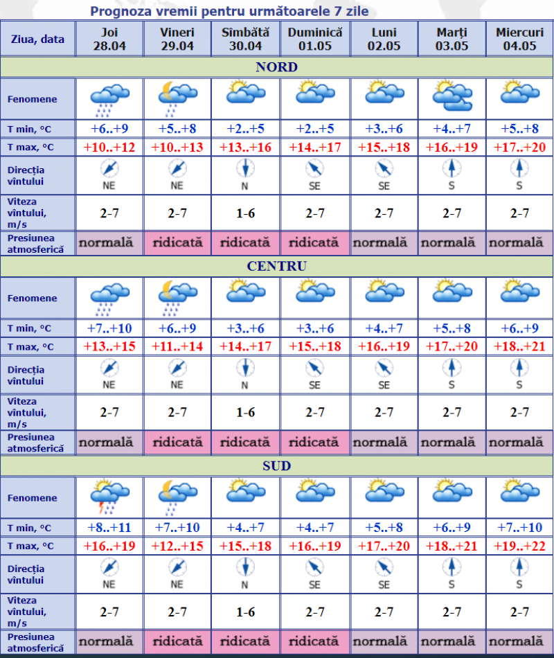 METEO: Republica Moldova va fi acoperită astăzi de ploi puternici. Ce temperaturi vom avea