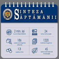 Sinteza săptămânii: Bunuri în valoare de 2 milioane de lei au fost sechestrate, iar 6 milioane de lei au intrat în conturile ARBI
