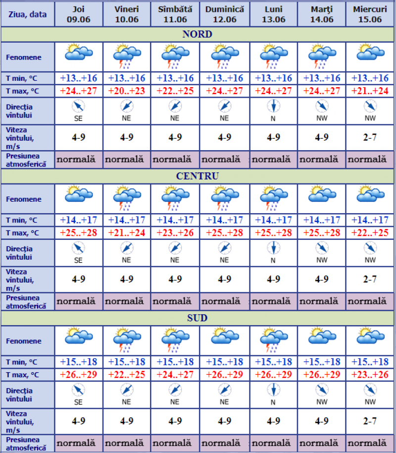 Azi arși de soare și mâine răcoriți de ploi. Ce vreme prognozează meteorologii pe teritoriul R. Moldova