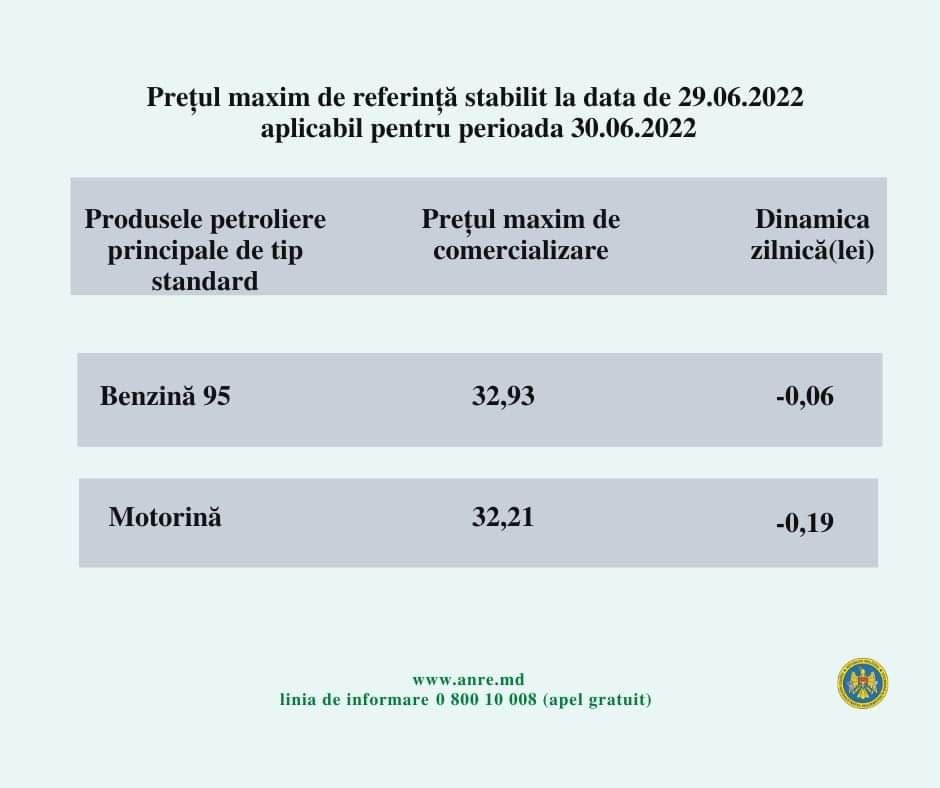 BREAKING // Benzina și Motorina se ieftinesc