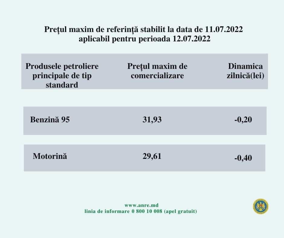 ULTIMA ORĂ // Săptămâna începe cu vești bune pentru șoferi. Carburanții se ieftinesc din nou