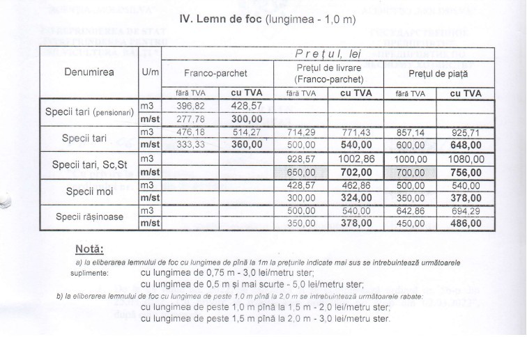 Statul elimină intermediarii hapsâni: Cetățenii vor putea cumpăra lemne la prețuri mici direct de la „Moldsilva”