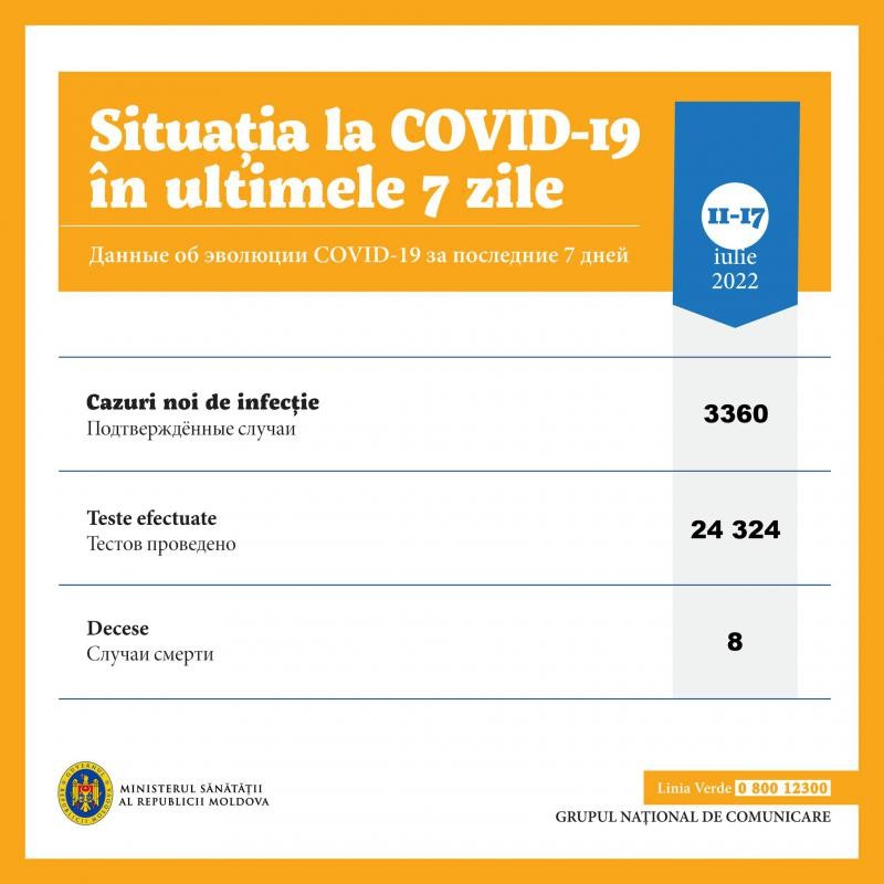 Vine un nou val? Situația EPIDEMIOLOGICĂ din ultimele 7 zile se agravează