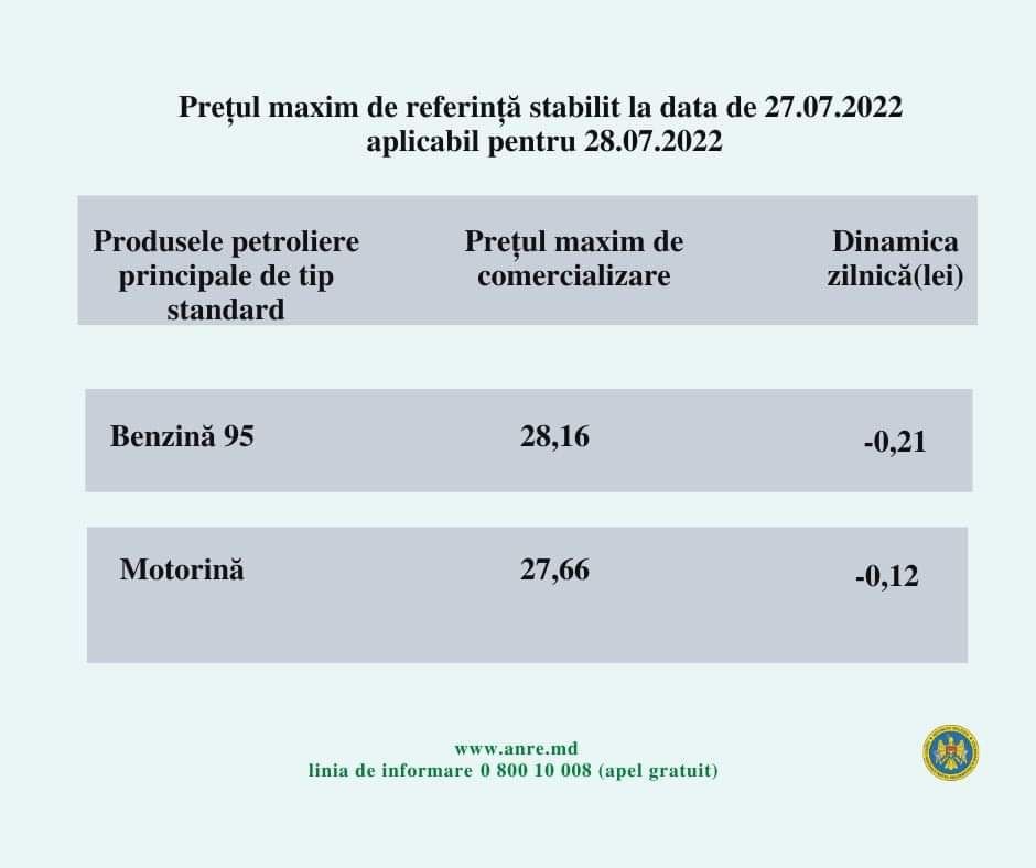 Ultima ORĂ // ANRE modifică tarife la combustibili. Cu ce preț se va vinde mâine motorina și benzina
