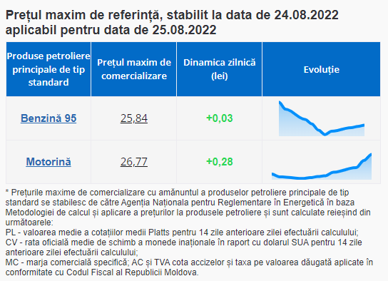 BREAKING NEWS // Benzina și motorina se SCUMPESC semnificativ