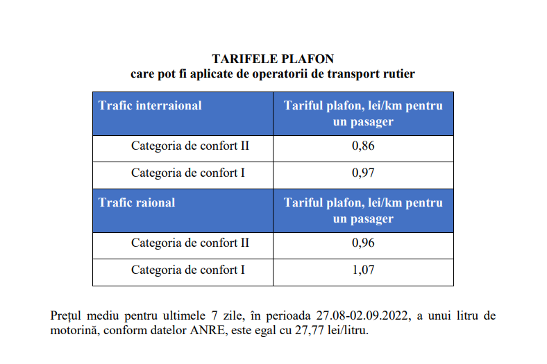 Noi SCUMPIRI. De astăzi, prețurile la călătoriile raionale și interraionale au crescut