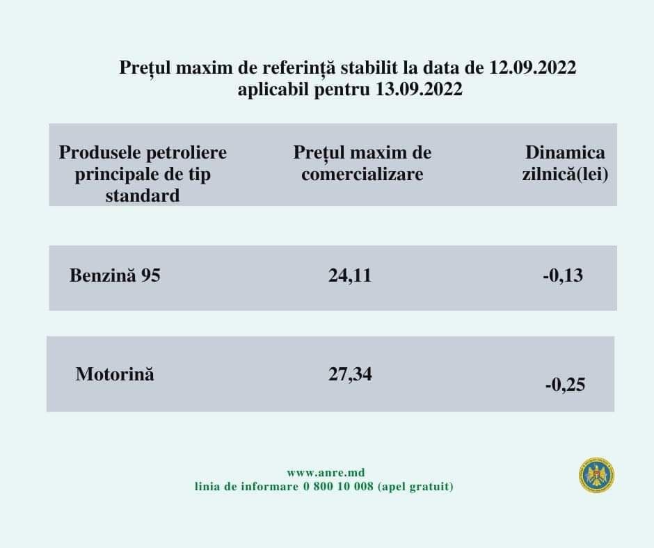 Breaking NEWS // Autoritățile au anunțat noile prețuri la carburanți. Motorina rămâne mai scumpă decât benzina
