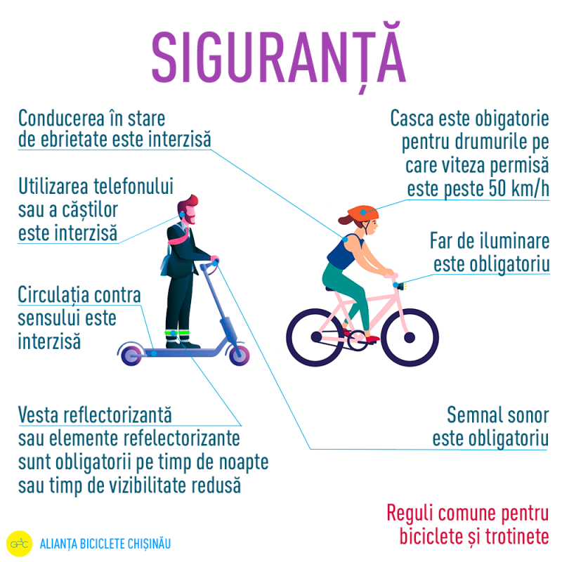 Guvernul pune capăt „raiului” trotinetelor electrice: Interzise pe trotuar, limitate la 30 km/h prin oraș