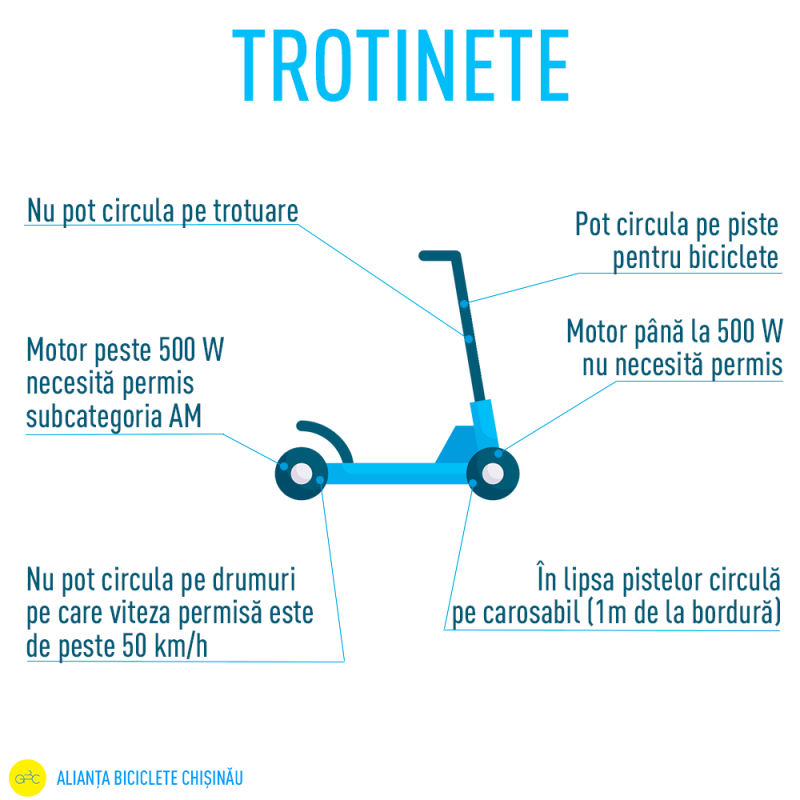 Guvernul pune capăt „raiului” trotinetelor electrice: Interzise pe trotuar, limitate la 30 km/h prin oraș