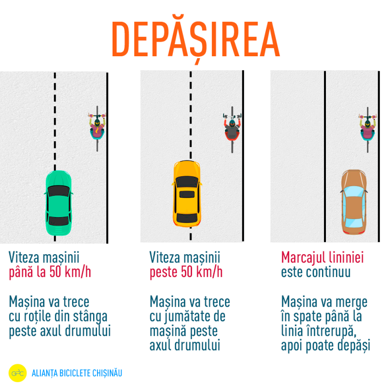Guvernul pune capăt „raiului” trotinetelor electrice: Interzise pe trotuar, limitate la 30 km/h prin oraș
